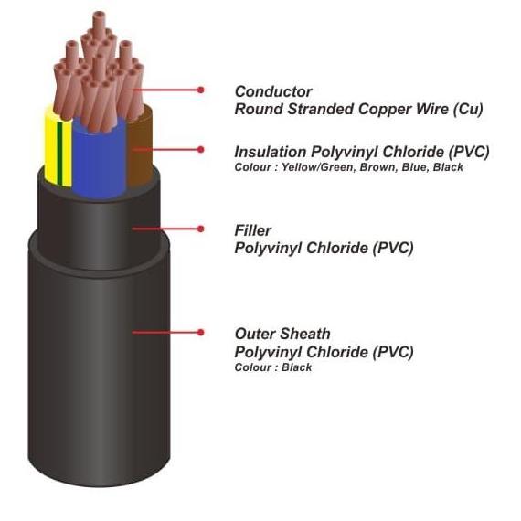 Kabel Listrik NYY 4x16mm2 PULUNG (4x16mm 4x16 mm 4 x 16 mm2)