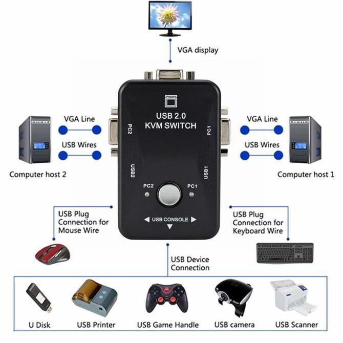DI30 >> KVM SWITCH VGA + USB 2 PORT MANUAL