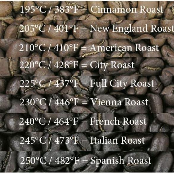 Inikok- Kopi Arabika Aceh Gayo Starbucks Style Sumatra Dark Italian Roast 250G