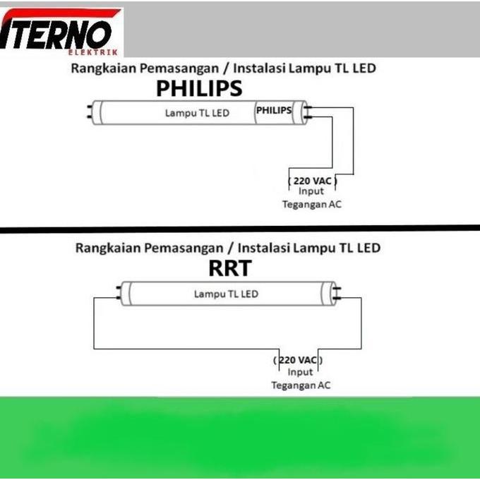 Kap Lampu Waterproof 2x18 2x18W TL LED 2x8W IP65
