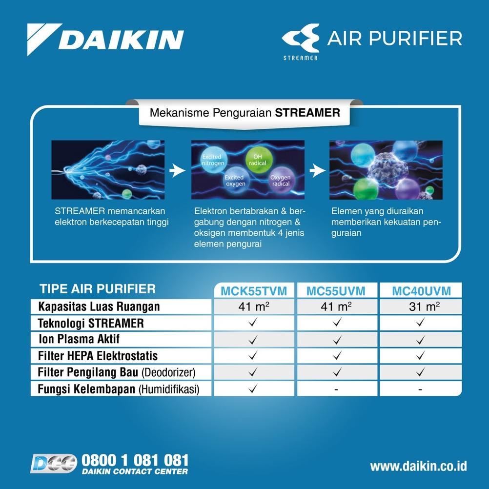 Murah Daikin Mc55 Air Purifier Garansi Resmi Daikin Mc55Uvm6 55Uvm6
