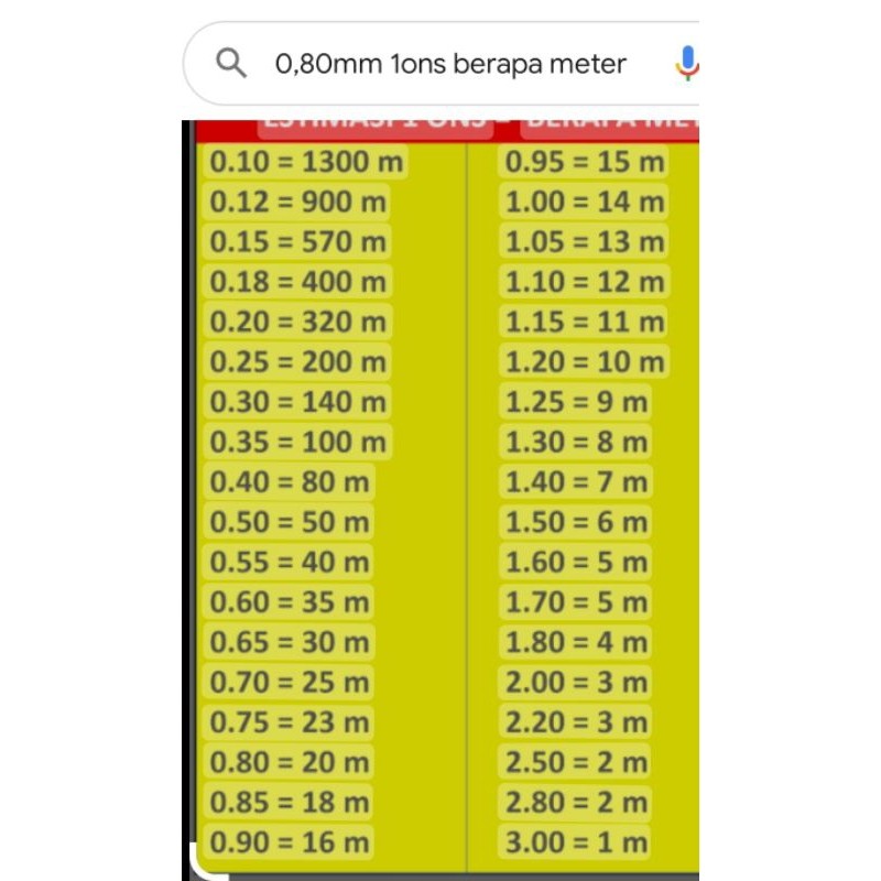 Kawat Tembaga Asli/ Kawat Merk Supreme Ukuran 0.40-2.00 Mm Eiw Berat 100G/1 Ons