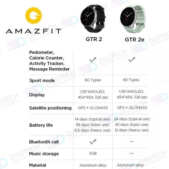 Amazfit GTR 2 SmartWatch Blood Oksigen Play Music Bluetooth Call