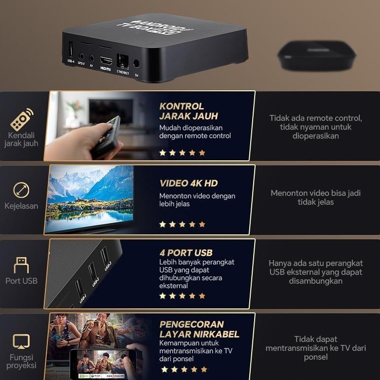 TERBARU MANU Android TV Box 4K HD Set-top Box STB 8+128G 2.4GHz WiFi Smart Home Theater Media Player