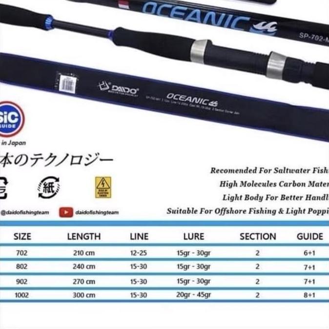 Joran Pancing Daido Oceanic