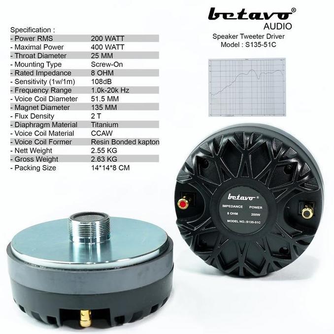 Driver Tweeter Betavo S135 51C Voice Coil 51.5Mm