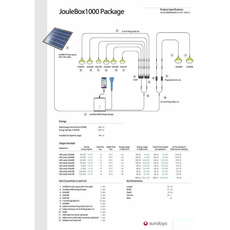 Power Bank Solar Cell Raksasa JouleBox 1.000KJ Solar Cell Sundaya