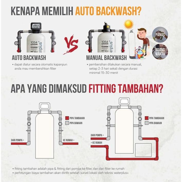 Filter Air Waterplus FRP 1054 Silica