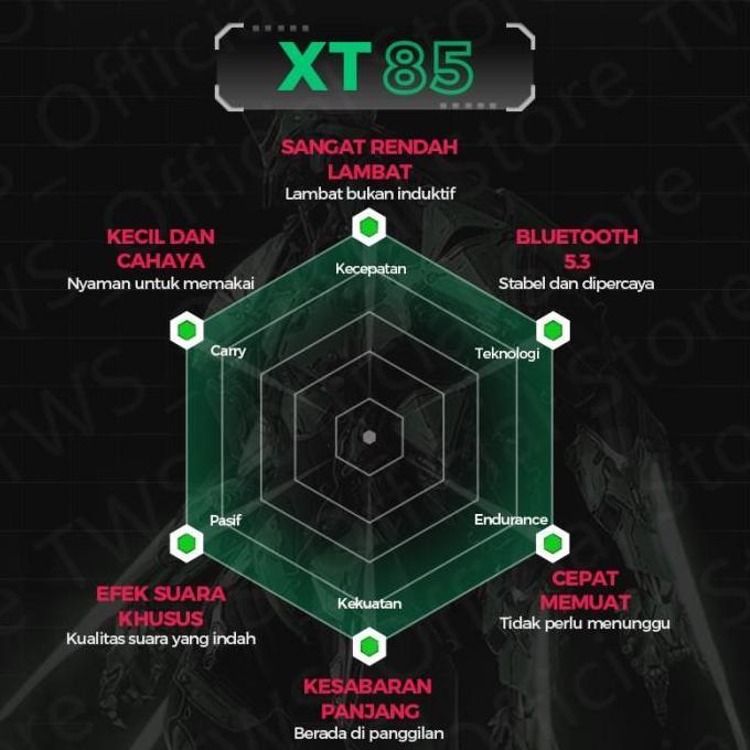 Lenovo XT85 Wireless Bluetooth Gaming Earphones Headset 5.3 TWS