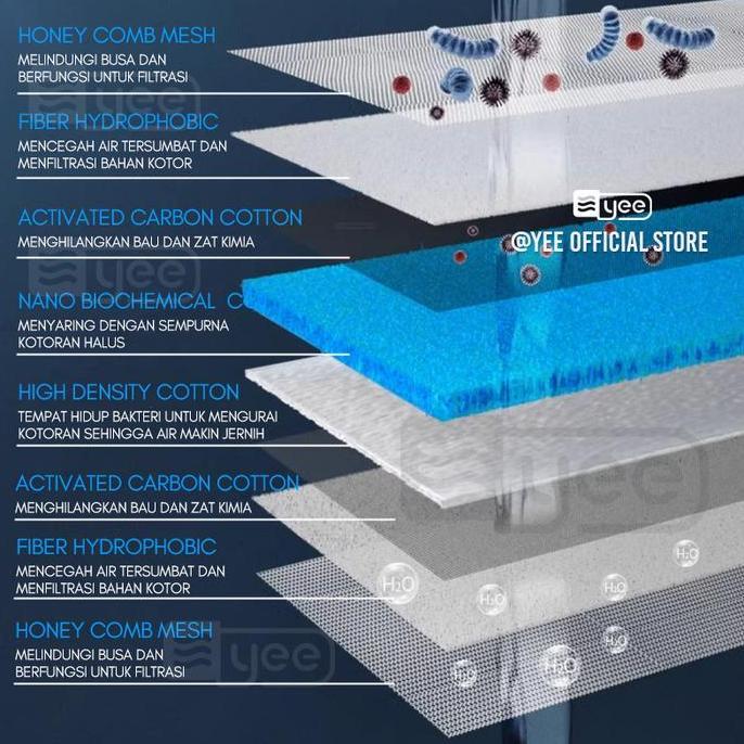 Yujitaro- Busa Filter Aquarium / Penjernih Air Aquarium / Filter Busa Aquarium / Kapas Filter