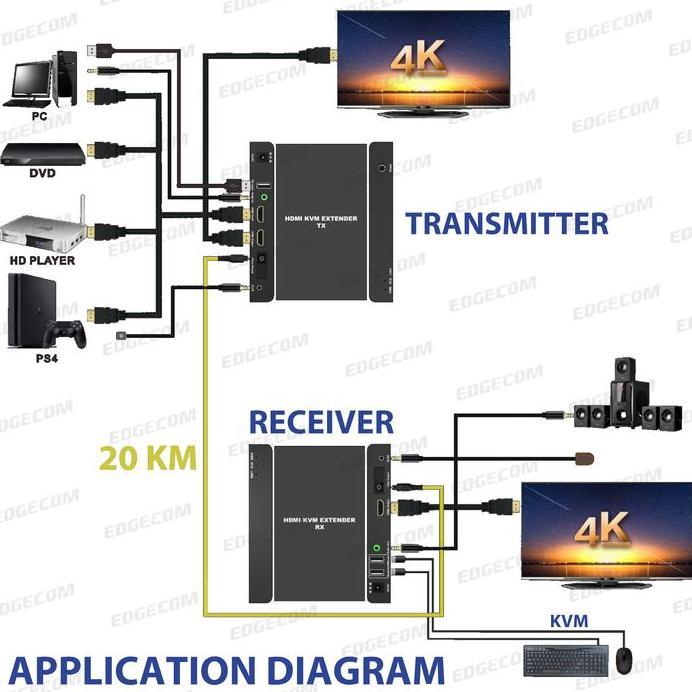 Ready BAFO HDMI KVM Extender via FO Fiber OPTIC Up to 20KM BF-377 BF 377