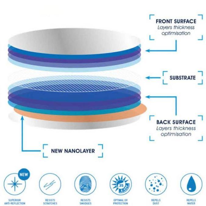 Grey Jack Lensa Essilor Elements Transisi Indoor & Outdoor Protection