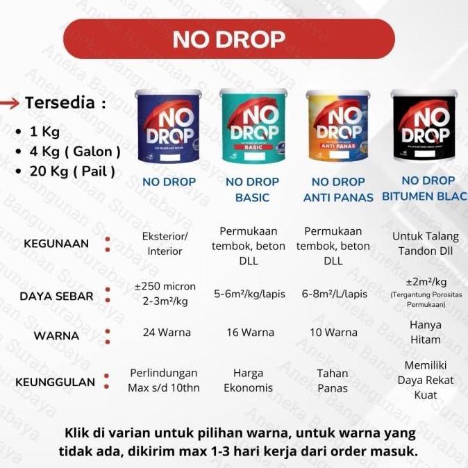 No Drop Anti Panas 20kg ( 16liter) pail | cat anti bocor waterproof