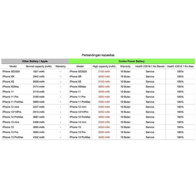 BEBAS ONGKIR - Cortex iPhone Baterai XR XS XSMax Battery High Capacity Original Batre