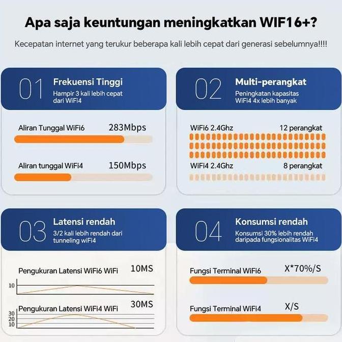 Adabanyak- Cantiklife Dukungan Perangkat 500 Mbps Modem Wifi 4G Lte H760R 4G Lte Modem Usb Modem Usb