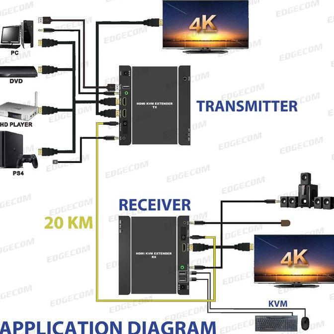 Adabanyak- Bafo Hdmi Kvm Extender Via Fo Fiber Optic Up To 0Km Bf-377 Bf 377