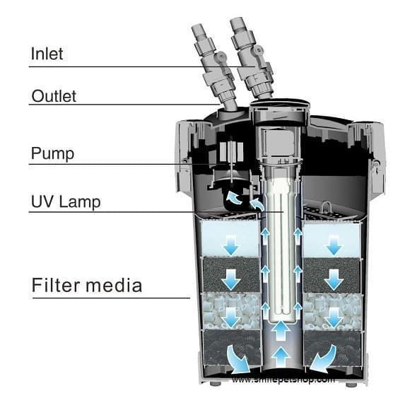 RESUN EF-2800U EF2800U UV Aquarium External Filter