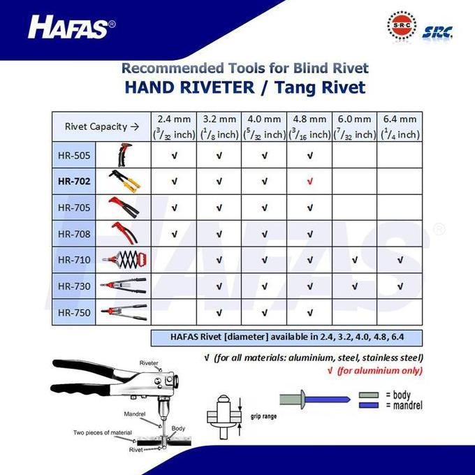 Hand Riveter, Tang Rivet SRC HR-750