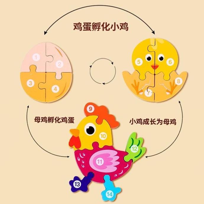 MAINAN PUZZLE ANAK KAYU 3D MURAH BERKUALITAS / PUZZLE ANAK / PUZZLE BINATANG ANGKA