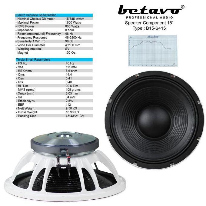 selatansana / Speaker Component 15 Inch Betavo B15-S415 White Series Voice Coil 4" Diskon