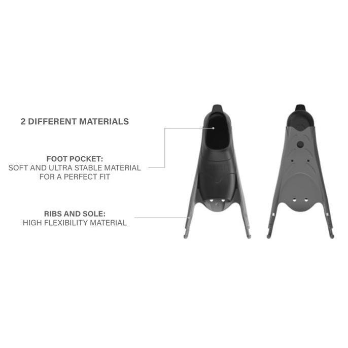 SEAC FOOT POCKET BM-30 BLACK SINGLE