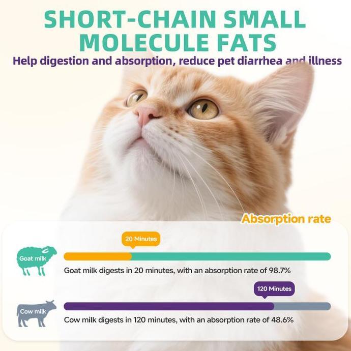 Hegen Pet Susu Anak Kambing Pengganti Susu Induk Yang Sedang Hamil Menyusui Kitten Kucing & Anjing