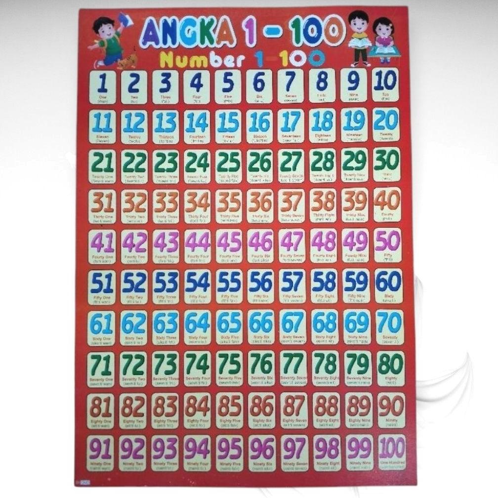 BEST SELLER Poster Edukasi Anak Gambaran Buahan Sayuran Dan Hewanan 2026