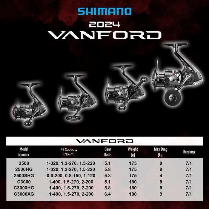 Reel SPINNING SHIMANO VANFORD 2024