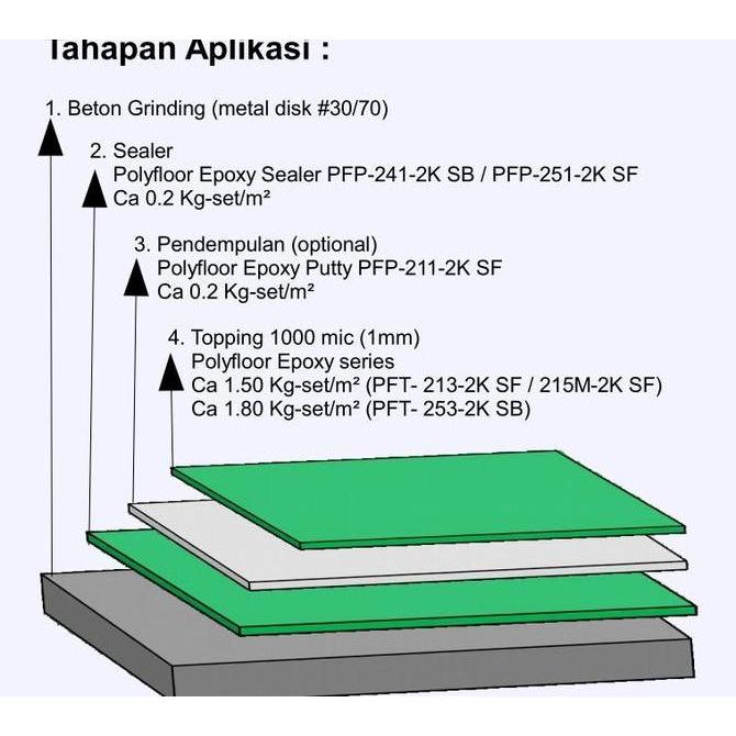 CAT DASAR CAT LANTAI PROPAN EPOXY POLYFLOOR PRIMER PFP 261 2K SB 20KgS