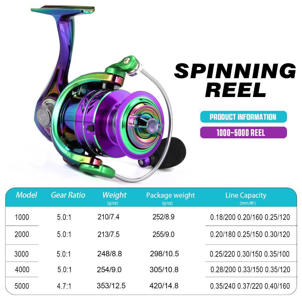 Power Hand Reel Pancing Memancing Rasio Gear 5.2:1 Max Drag 5-10Kg Joran Pancing 1000-5000 Bahan Met