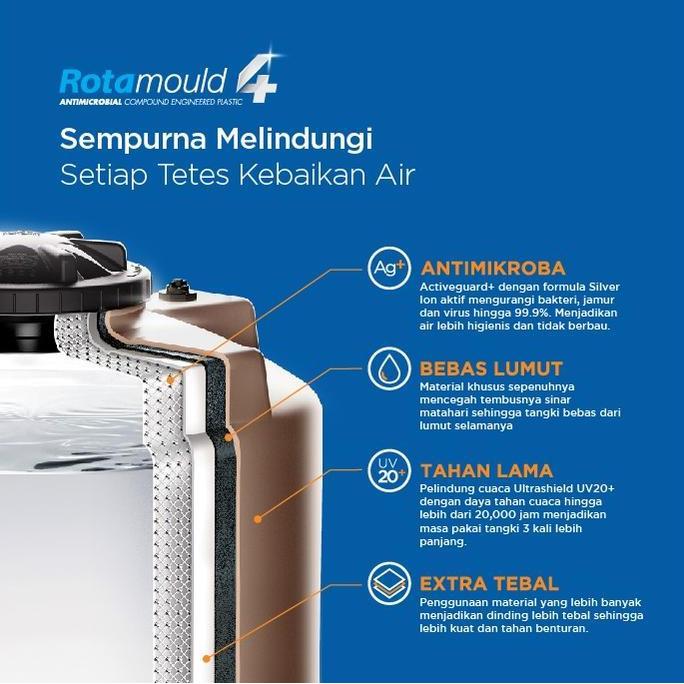 Tangki Air Penguin Tb 110 ( 1050 Liter ) Toren Tandon Pinguin