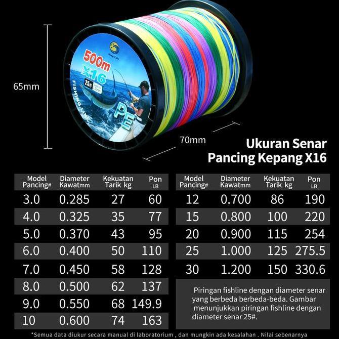 Benang Pancing Kuat Lautsenar PE X12 X16 Senar Pancing Kuat500m