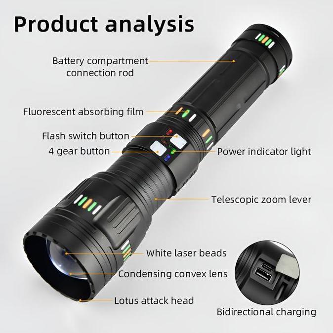 H2S Senter HS-G600 Super Terang Jumbo Type-C Zoom Waterproof Powerbank