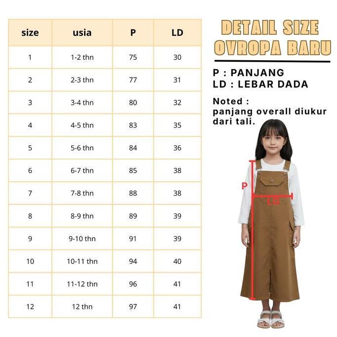 TERBARU OVERALL ANAK / OVERALL ROK / OVERALL KATUN ANAK USIA 1-12 TAHUN