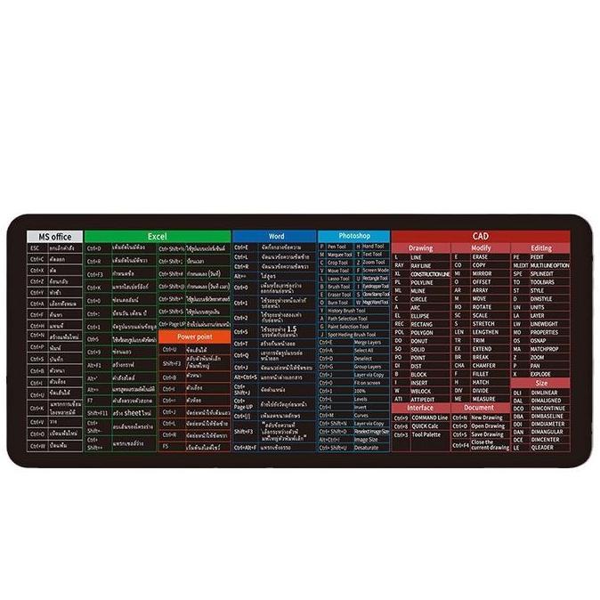 AYOBAKUL Office Wps For Beginners Mouse Pad 30*60cm Reminder Shortcut Keys Alas Tetikus