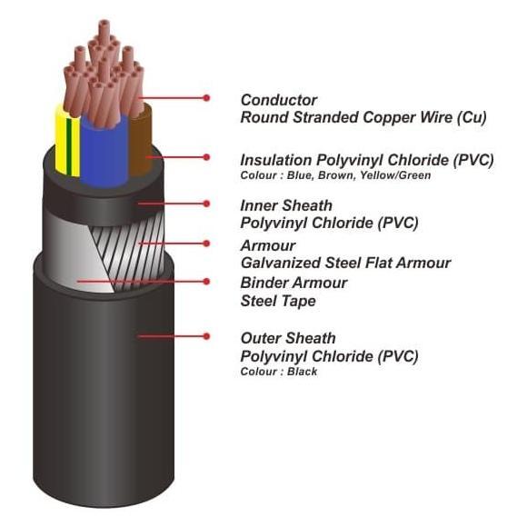 Promo Kabel Listrik Nyfgby 4X6Mm2 Sutrado (Gby 4X6Mm 4X6 Mm 4 X 6 Mm2) Cod