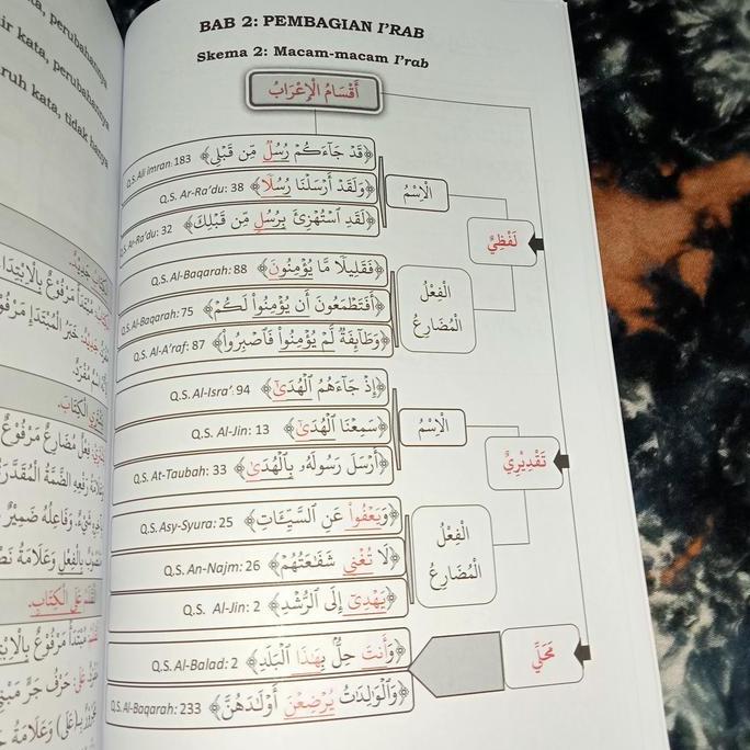 Promo Buku An-Nafisah Fi Amtsilatul I'Rob - Metode Dasar Menguasai I'Rab 2 Cod