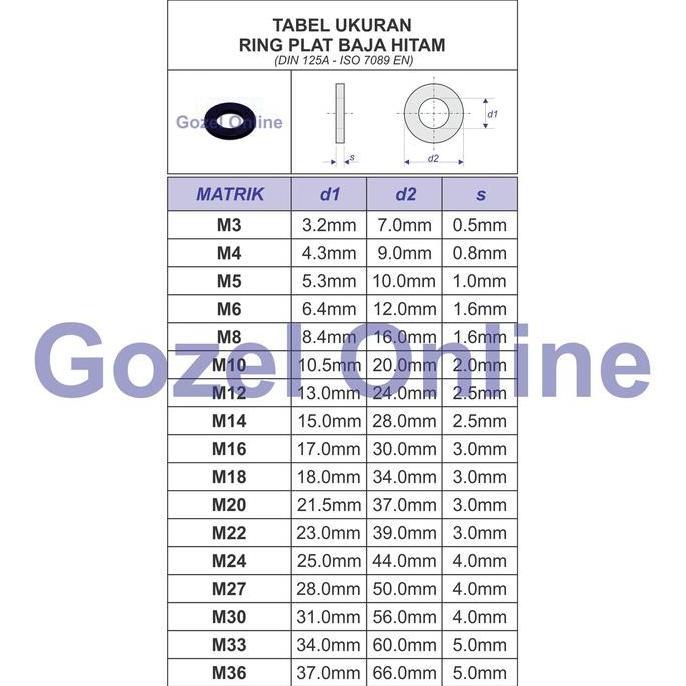 Ring Plat Baja Hitam M4 - Plate Washer - Bungkus isi 100pcs