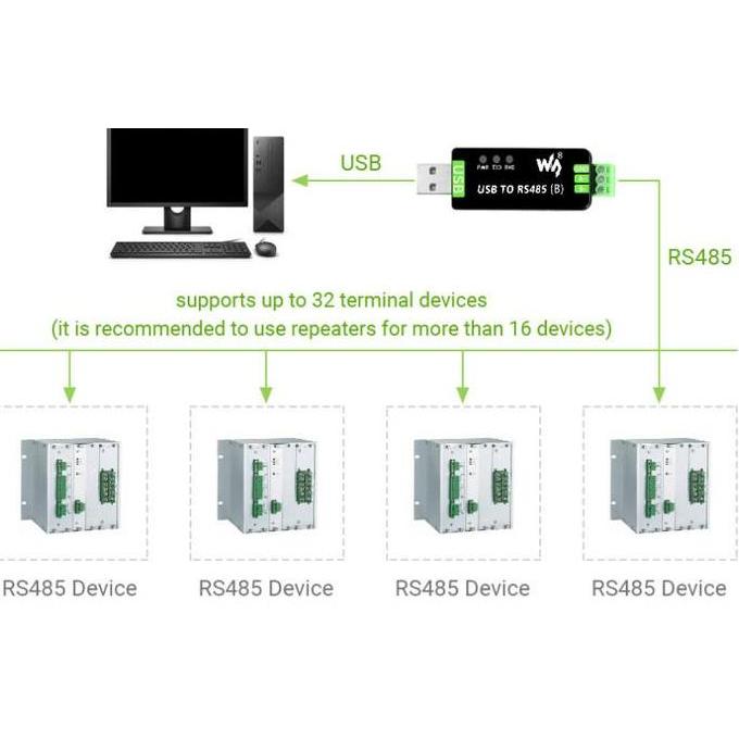 Promo Industrial Usb To Rs485 Converter Waveshare