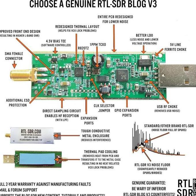 Genuine RTL-SDR Blog RTL SDR V3 R820T2 RTL2832U 1PPM TCXO SMA Rtlsdr