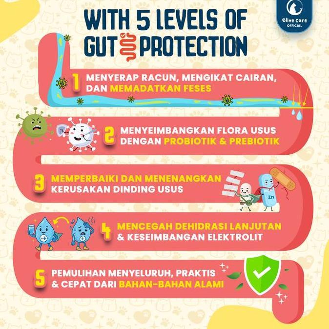 olive care vitamin obat kucing blue tree diarrhea (diare) dengan 5 lapis perlindungan usus kandungan