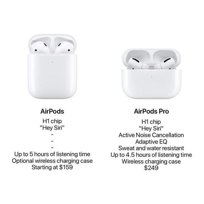 NEW Apple AirPods Pro Air Pods Pro Original Garansi Resmi Apple 1 Thn