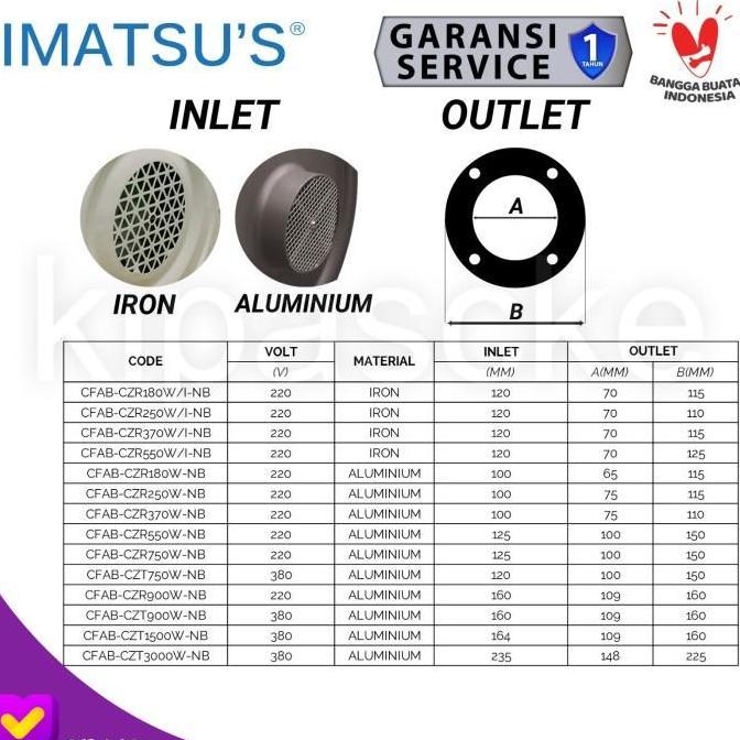 Ready  Radial Centrifugal Blower 250WATT 220V Alumunium Chasing Blower Keong