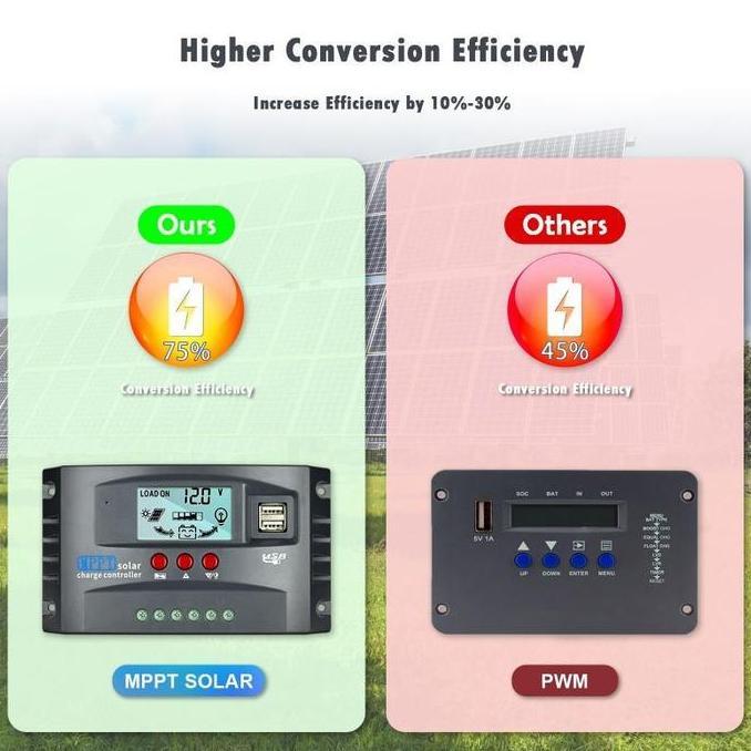 50A Solar Charger Controller MPPT 12V 24V Solar Controller