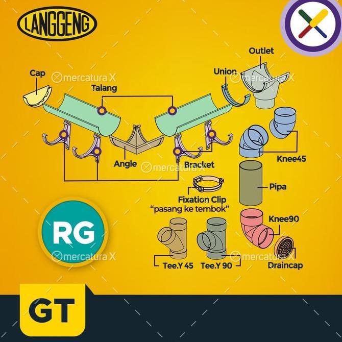 Talang Air PVC RG 6" Talang Pipa Setengah Lingkaran