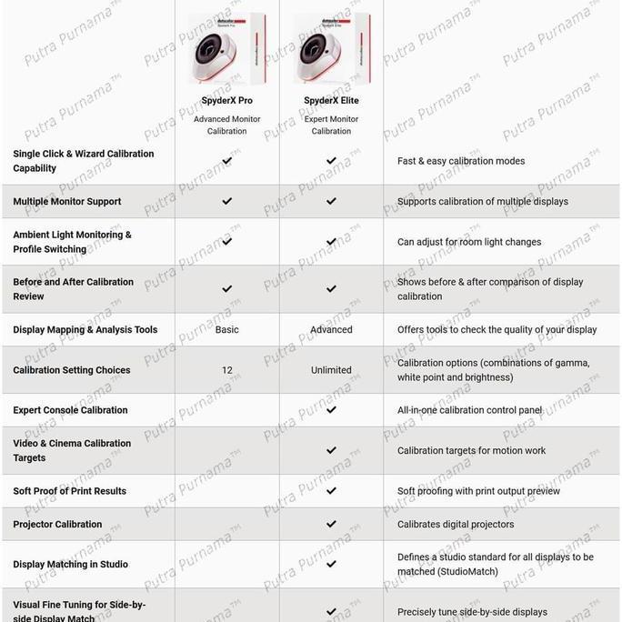 SPYDER X Pro by DATACOLOR alat kalibrasi spyderX BNIB (SXP100)