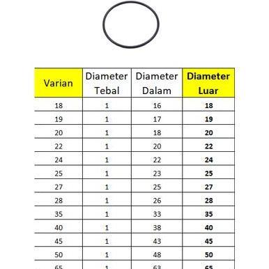 Trnasx- Grosir  Karet Seal O Ring Tebal 1 Mm, Od : 4 5 6 7 8 9 10 11 12 13 14 22 24 25