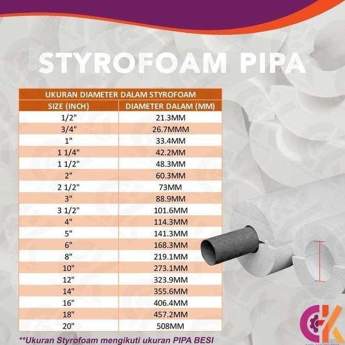 Styrofoam Pipa 3 Inch Tebal 1 inch - Bungkus Pipa Styrofoam