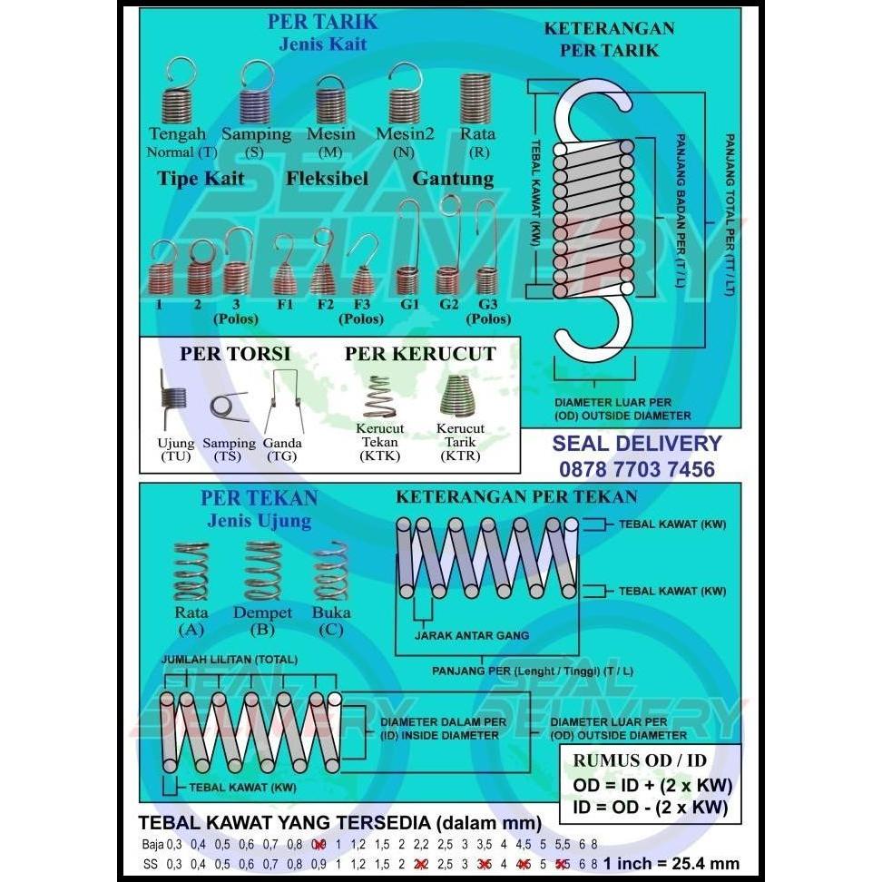 TERLARIS PER TARIK STAINLESS KAWAT 0,6MM OD 6 MM LB 20 MM 