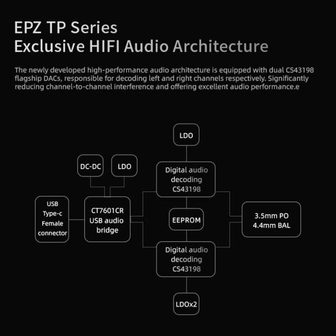 Epz Tp35 / Tp35 Pro Dual Cs43198 Dac Chip Amplifier Earphone Adapter